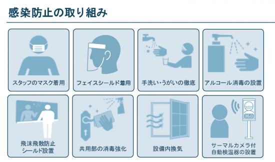 感染防止の取り組み