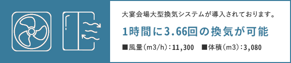 大型換気システムが導入