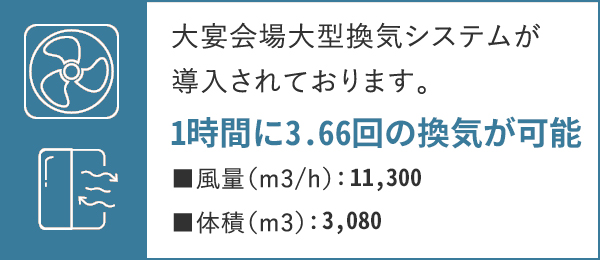 大型換気システムが導入